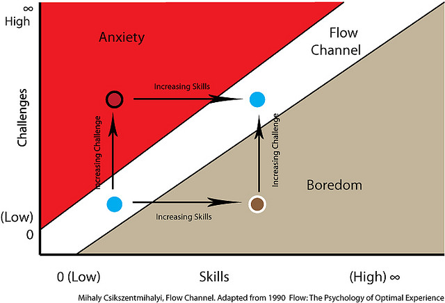 flow-diagram
